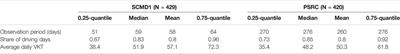 Comparison and Analysis of GPS Measured Electric Vehicle Charging Demand: The Case of Western Sweden and Seattle